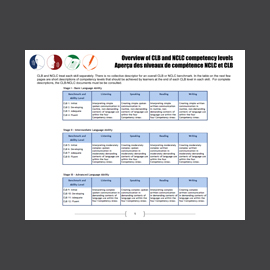 Aperçu des niveaux de compétence NCLC et CLB