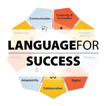 Language for Success