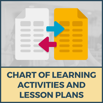 Chart of Learning Activities and Lesson Plans